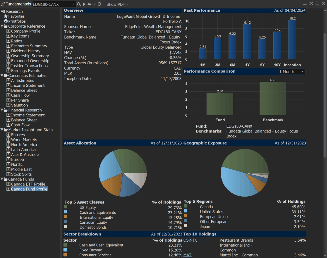 Canadian fund profiles